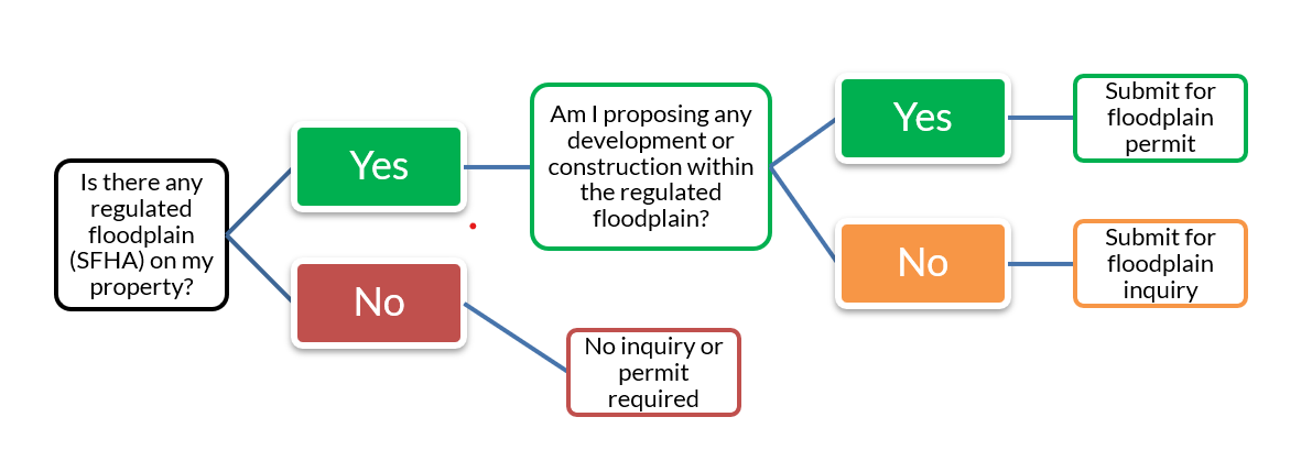 FloodPlain