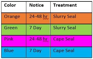 Road Preservation FAQ2 Type of Treatment