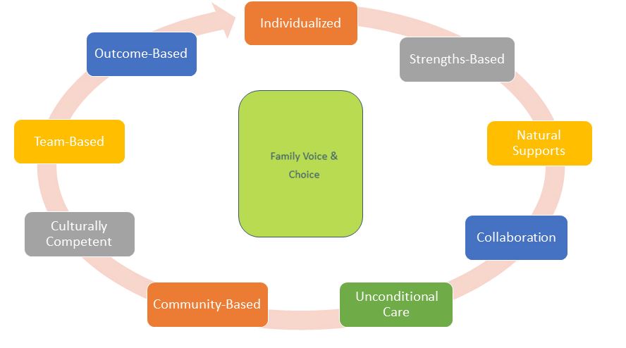 Connections Team Diagram