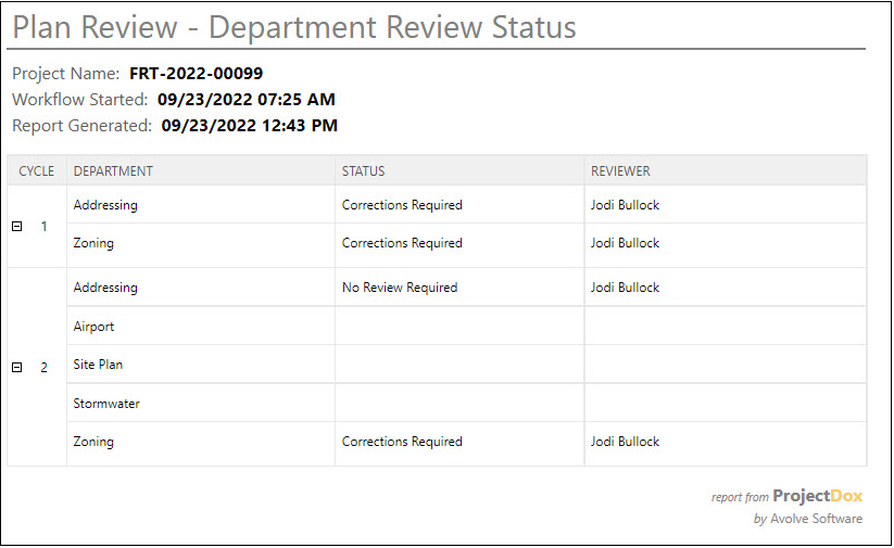 ePlan report expanded