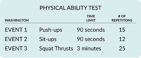 Chart depicting physical ability requirements for corrections careers