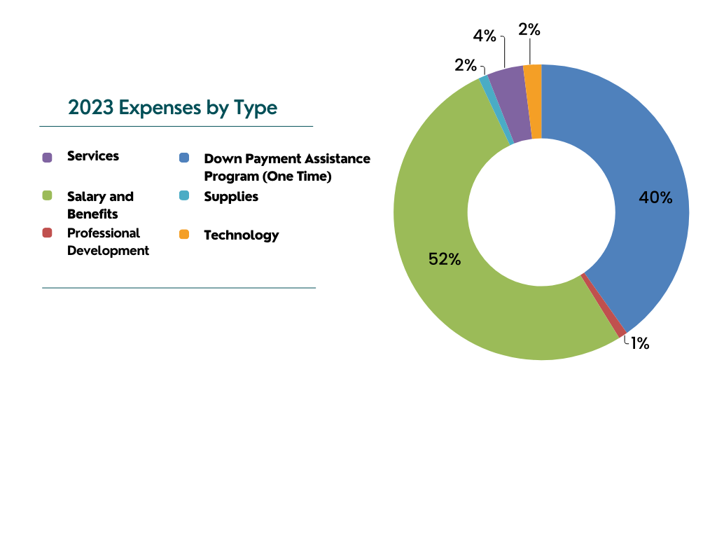 Expense Graph