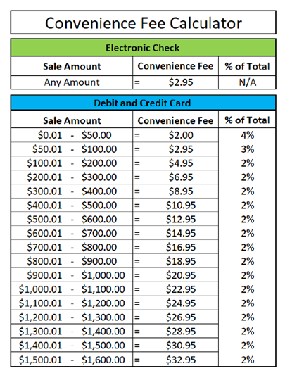 VR convenience fee calculator