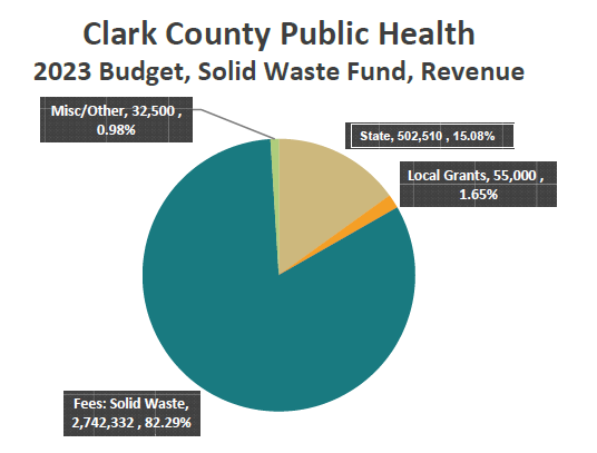 PH Budget 4014 Revenue