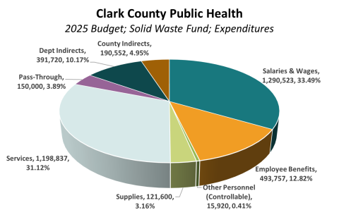 PH Budget 4014 Expense